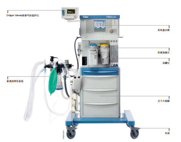 德爾格麻醉機(jī)Fabius GS Premium