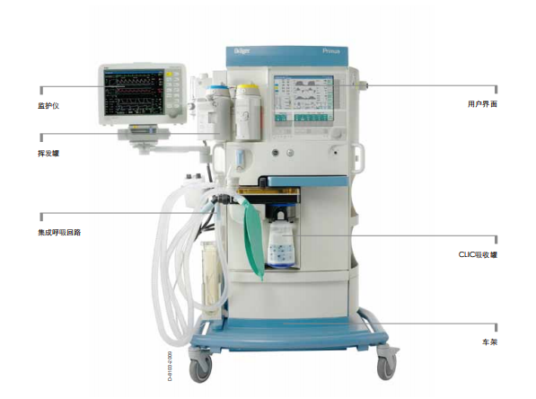 德爾格麻醉機(jī)Fabius Tiro