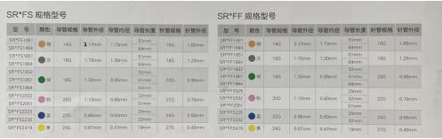 泰爾茂一次性使用靜脈留置針SR*FS1451、SR*FS1464