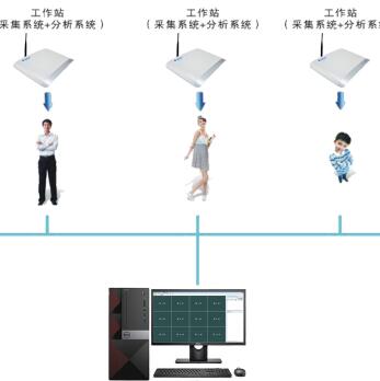 潤杰 腦電生物反饋治療儀BBB-2A