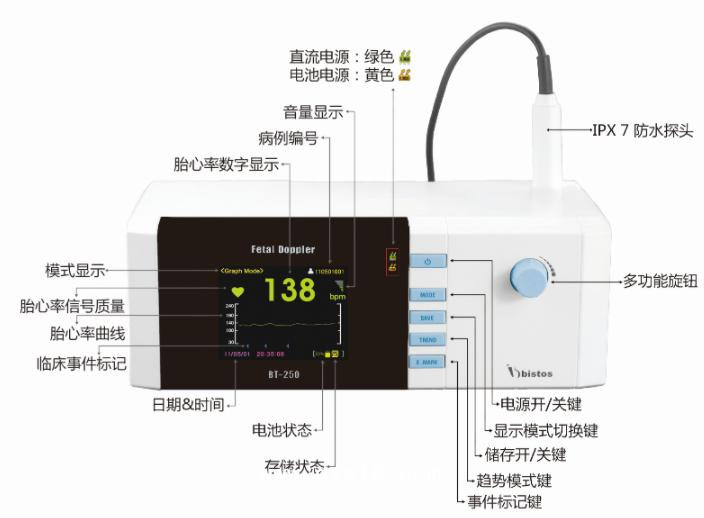 韓國博特BT-250超聲多普勒胎兒心率儀